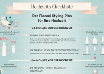 Infografik: Hochzeits-Checkliste