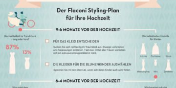Infografik: Hochzeits-Checkliste