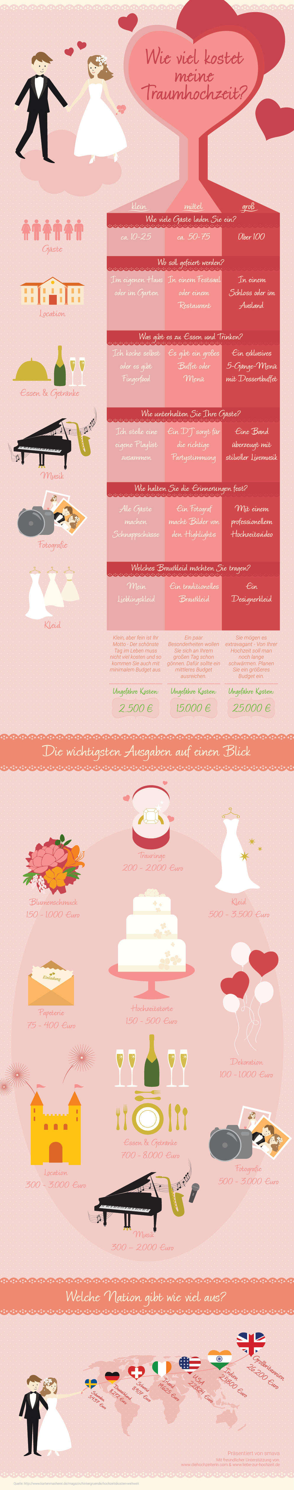 Infografik: Wie viel kostet eine Hochzeit?