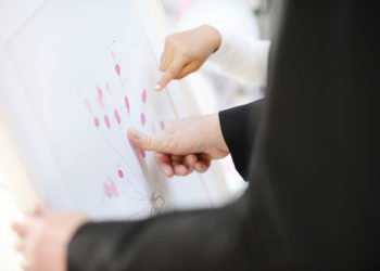 Alternativen zu einem klassischen Gästebuch bei der Hochzeit bei Amazon